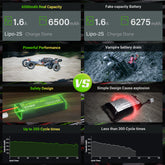 2 × OVONIC 4S Lipo Battery 6500mAh 120C 14.8V RC Lipo Battery with XT60 Plug for RC Vehicles 1/8 Car RC Truck Truggy