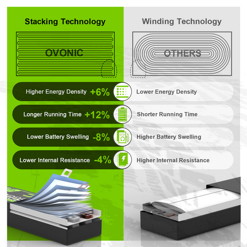 OVONIC 6200mAh 4S 130C 14.8V Hardcase LiPo Battery with T Plug for 4S RC Car Truck RC Plane Jet