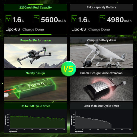 Ovonic Roam 6S 5600mAh 100C 22.2V LiPo Battery w/XT90 Plug