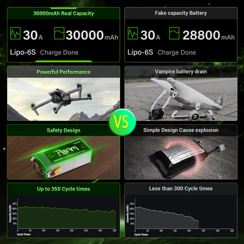 Ovonic ROAM 22.2V 30000mAh 20C 6S1P High-Capacity LiPo Battery Pack with XT90S-F Anti-Spark Connector for Heavy-Lift Industrial UAVs and Maximum Endurance Platforms