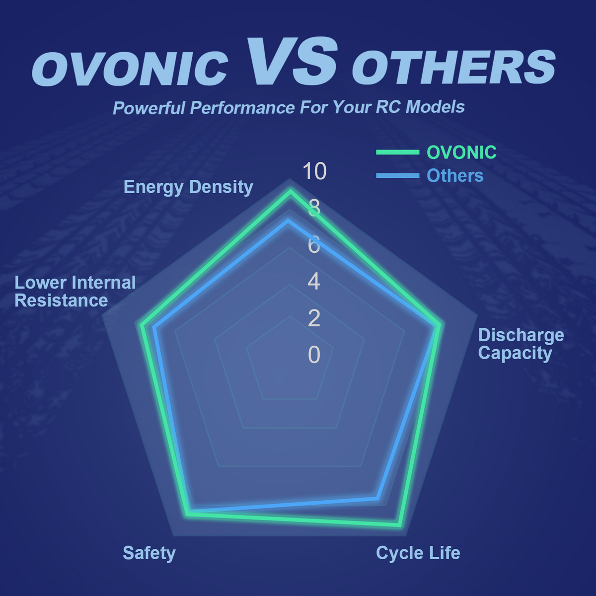 OVONIC 3S 6500mAh 11.1V 130C Hardcase LiPo Battery with Deans Plug for 1/8 & 1/10 Scale RC Car Truck RC Airplane