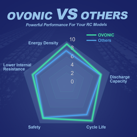 OVONIC 6200mAh 4S 130C 14.8V Hardcase LiPo Battery with T Plug for 4S RC Car Truck RC Plane Jet