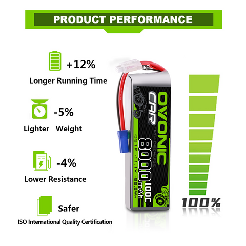 [2-Pack] Ovonic 11.1V 100C 3S 8000mAh LiPo Battery with EC5 Plug for 1/8 & 1/7 Scale RC Monster Trucks