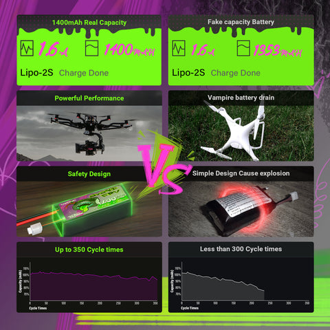 2×Ovonic Rebel 2.0 6S 1400mAh 6S1P 130C 22.2V LiPo Battery with XT60 Plug for FPV Racing Freestyle 5-6 inch Long Range Drone Quadcopters
