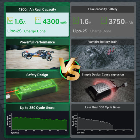 Ovonic 7.4V 120C 4300mAh 2S LiPo Hardcase Battery with 5.0mm Bullet Connector for 1/10 RC Racing & High-Speed Bashing