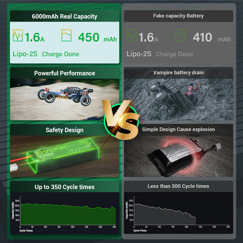 Ovonic 2S 450mAh 100C 7.4V LiPo Battery w/PH2.0 Plug