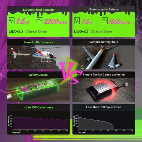 2 × Ovonic Rebel 2.0 3S 11.1V 2200mAh 50C LiPo with ×T60 Plug for 64mm EDF, 1100mm-1500mm Plane