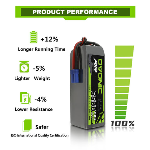 OVONIC Lot de 2 batteries Lipo 3S 11,1 V 5200 mAh 120 C avec fiche EC5 OVONIC Lot de 2 batteries Lipo 3S 11,1 V 5200 mAh 120 C avec fiche EC5
