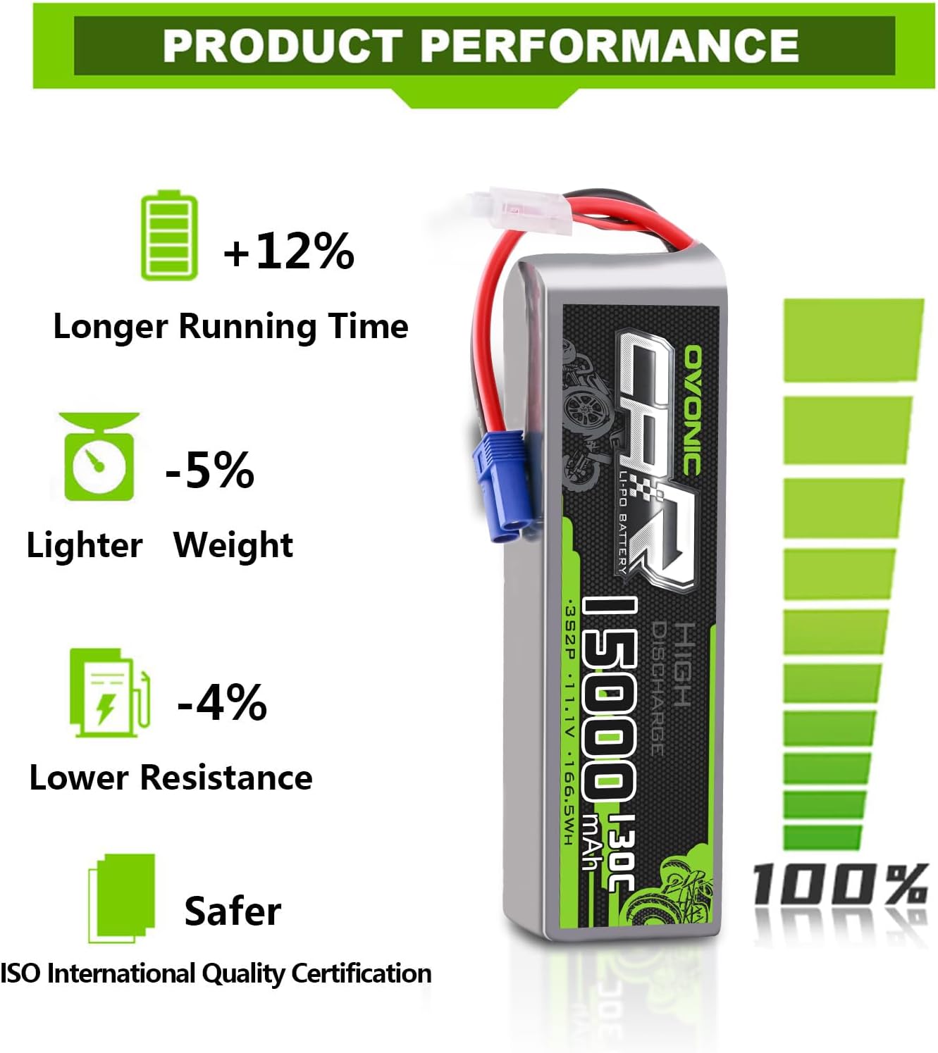Lot de 2 batteries Lipo OVONIC 3S 5 200 mAh 120 C 11,1 V RC avec prise Lot de 2 batteries Lipo OVONIC 3S 5 200 mAh 120 C 11,1 V RC avec prise