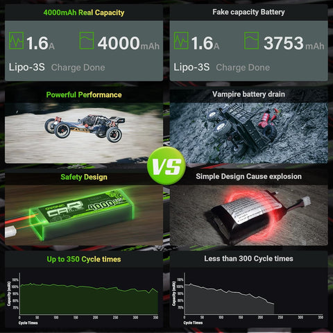 OVONIC 11.1V 3S LiPo Battery 4000mAh 120C with TRA Plug for 1/10 Scale RC Cars & Trucks