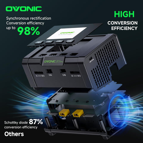 OVONIC X2 Pro Dual Channel Smart LiPo Balance Charger AC 400W DC 600W x2 20A with 3.5-inch IPS Display and Bluetooth APP Control for 1-8S LiPo LiHV Li-Ion NiMH Battery