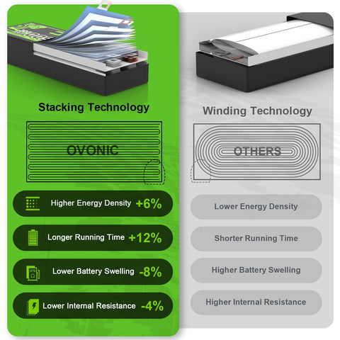 OVONIC 6500 mAh 7,4 V 130 C 2S Hardcase LiPo-Akku mit XT60-zu-TRA-Stecker für RC-Autos im Maßstab 1/10, LKW, RC-Fahrzeuge