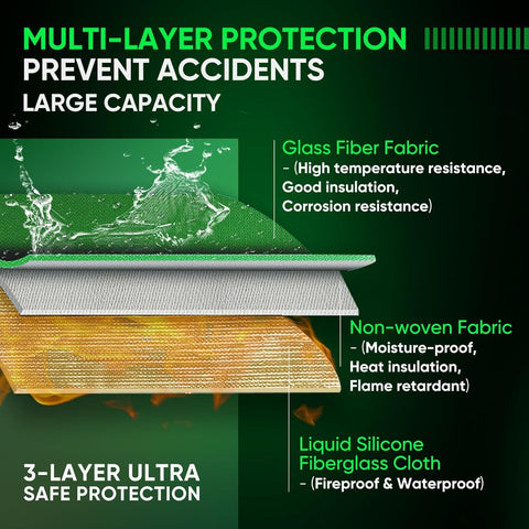 OVONIC Triple-Layer Fireproof LiPo Safe Bag Kit (S/M/L) | 1000℉ Heat Resistant Lipo Battery Storage Case