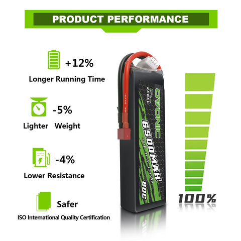 Ovonic 6500mAh 11.1V 80C 3S Softcase LiPo Battery Pack with Deans T Connector for RC Cars, Trucks, and Airplanes