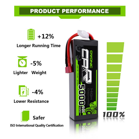 Batterie LiPo OVONIC 2S 7,4 V 5000 mAh 50C Boîtier rigide Connecteur Deans pour voitures RC à l'échelle 1/10, compatible HPI Racing (2 pièces/1 pièce)