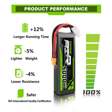 [2-Pack] Ovonic 5000mAh 11.1V 50C 3S LiPo Battery Pack with XT60 & TRX Adapter for RC Cars, Trucks, and Boats