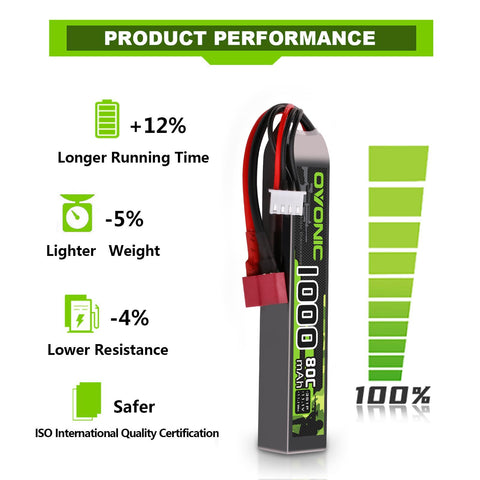 [2-Pack] Ovonic 1000mAh 11.1V 80C 3S LiPo Battery Pack with Deans Connector for Airsoft AEG Rifles