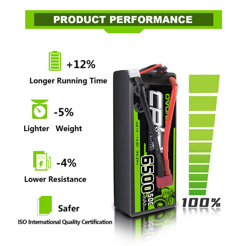 OVONIC 4S LiPo Battery Pack 6500mAh 50C 14.8V Hardcase with Deans Plug 1/8 Scale RC Cars RC Truggy RC Buggy(1/2 Pack)