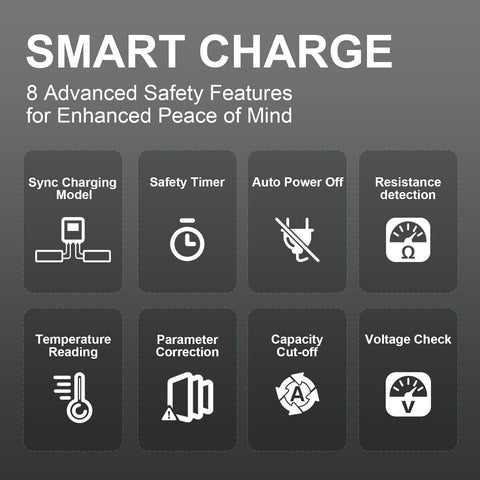 OVONIC X2 Pro Dual Channel Smart LiPo Balance Charger AC 400W DC 600W x2 20A with 3.5-inch IPS Display and Bluetooth APP Control for 1-8S LiPo LiHV Li-Ion NiMH Battery
