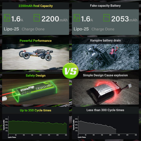 [2-Pack] Ovonic 2200mAh 7.4V 120C 2S LiPo Battery Pack with Deans T Connector for RC Cars, Trucks, and Boats