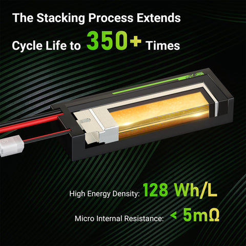 2 Pack Ovonic 650mAh 11.1V 80C 3S LiPo Battery Pack with XT30 Plug for Micro FPV Drones, Toothpick Quads, and Small RC Aircraft