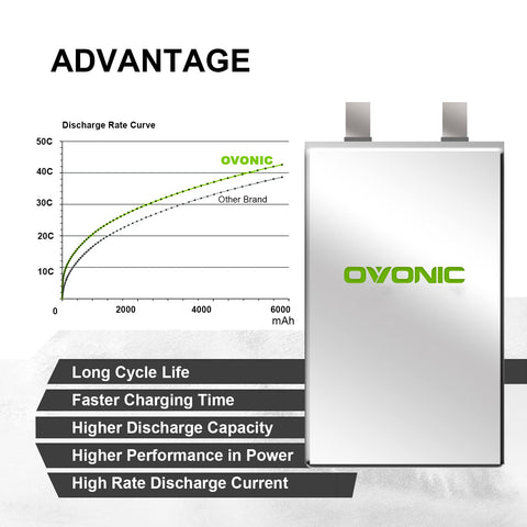 Batterie LiPo OVONIC 2S 7,4 V 5000 mAh 50C Boîtier rigide Connecteur Deans pour voitures RC à l'échelle 1/10, compatible HPI Racing (2 pièces/1 pièce)