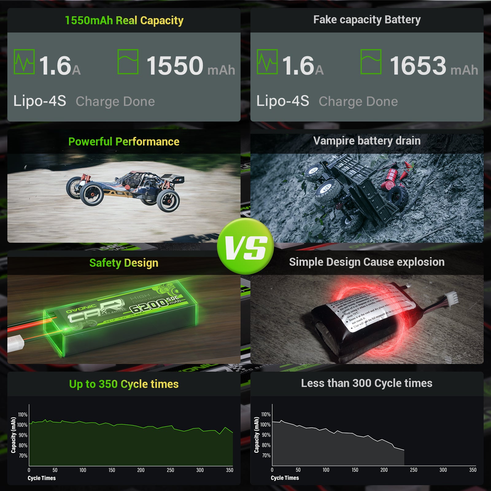 OVONIC 14.8V 1550mAh 4S 100C LiPo Battery Pack with XT60 Plug