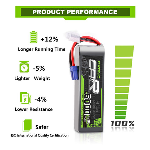 Lot de 2 batteries Lipo OVONIC 4S 120C 6000 mAh 14,8 V avec connecteur EC5 pour voiture, camion, avion, truggy