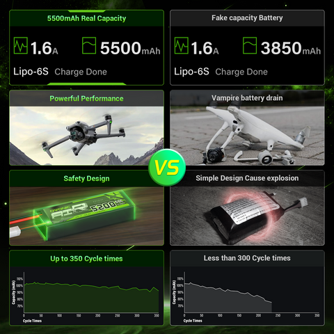 Ovonic Roam Series 6S Lipo Battery 5500mAh 6S1P 150C 22.2V Long Range Lipo Battery with XT90-S Anti Spark Plug for 7-10 inch Cinelifter Multirotor X-Class FPV Drone Long Range Drone