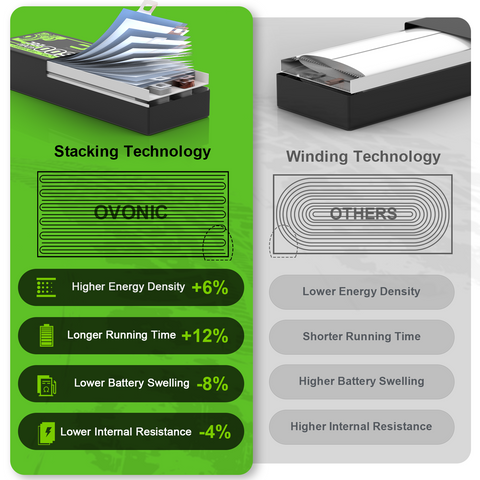 2-Pack OVONIC Roam Series 22.2V 5500mAh 150C 6S LiPo Battery Pack with XT90-S Anti-Spark Connector for 7–10 Inch Long-Range FPV Drones and X8 Cinelifters