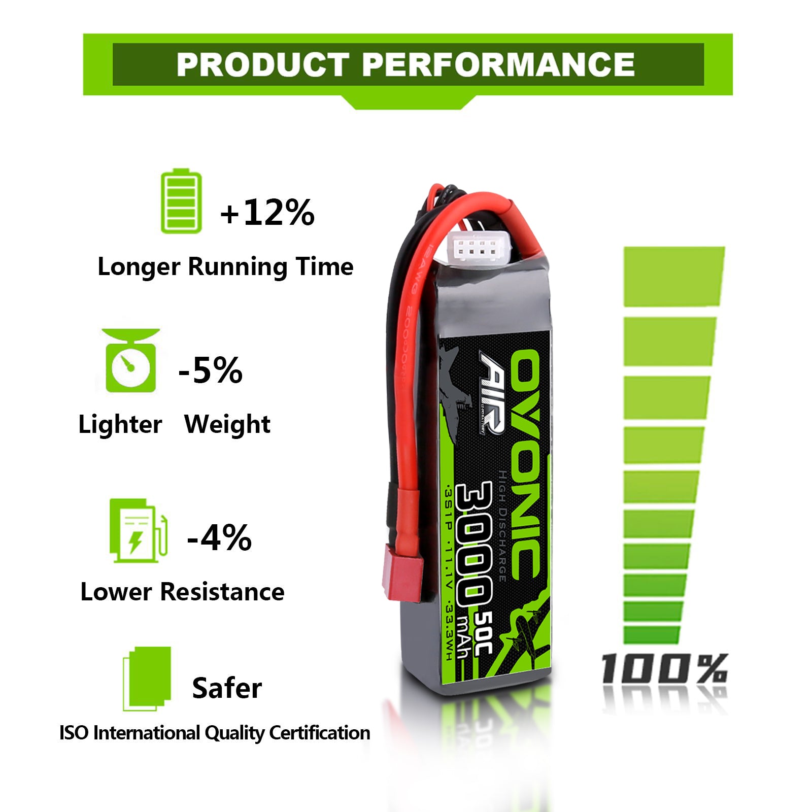 lipo 3s 50 c run time Gens ace 5000mAh 11.1V 50C 3 Cell Battery Pack with XT60 and T Plug (Updated) for TRX RC Cars Slash vxl Slash 4x4 vxl E-maxx Brushless Axial e-revo Brushless and Smarter Way to Power Your RC Vehicle The Intelligent LiPo Battery from EcoPower makes charging easier 3S 11.1V 5200mAh 50C LiPo