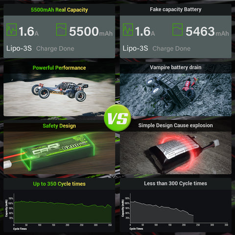 2×OVONIC 3S Lipo Battery 5500mAh 50C 11.1V with Deans Plug for Arrma RC Cars