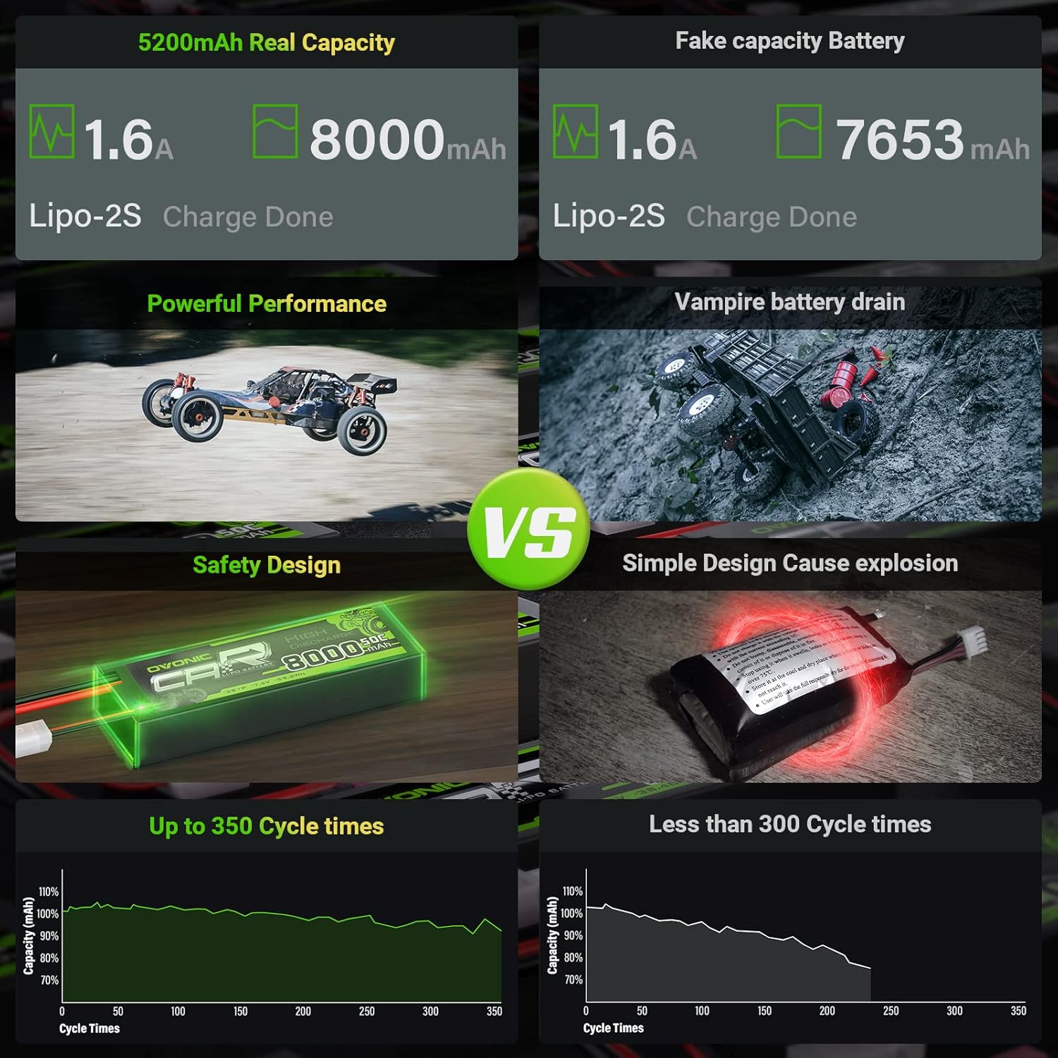 r c lipo battery comparisons NiMH vs. batteries - Which One Is Better? 2S vs 3S LiPo Battery: