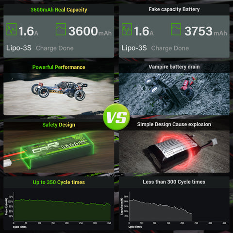 Ovonic 3S 3600mAh 60C 11.1V LiHV Battery for 1/10 Rock Crawler with XT60 Plug