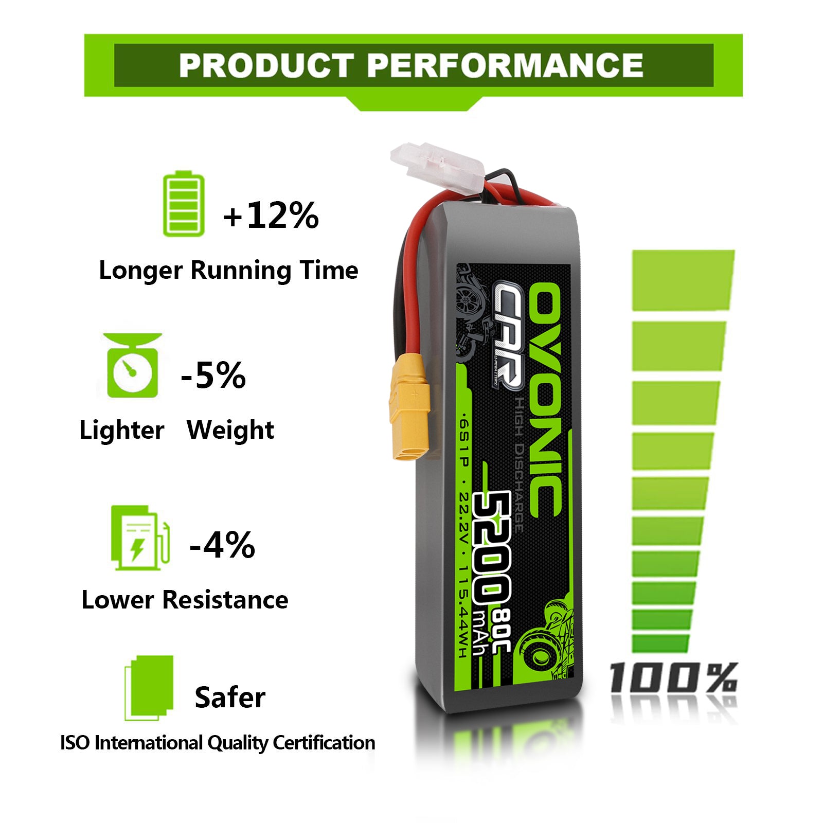 2 × OVONIC 8.4V 5200mAh NiMH Battery Pack 7-Cell Hump with XT60 &am 2 × OVONIC 8.4V 5200mAh NiMH Battery Pack 7-Cell Hump with XT60 &am