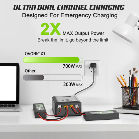 OVONIC D15 Chargeur LiPo Double Canal 15W + 15W – 1.2A Pour 1S-3S LiPo / LiFe / LiHv – Équilibrage Précis Et Sûr