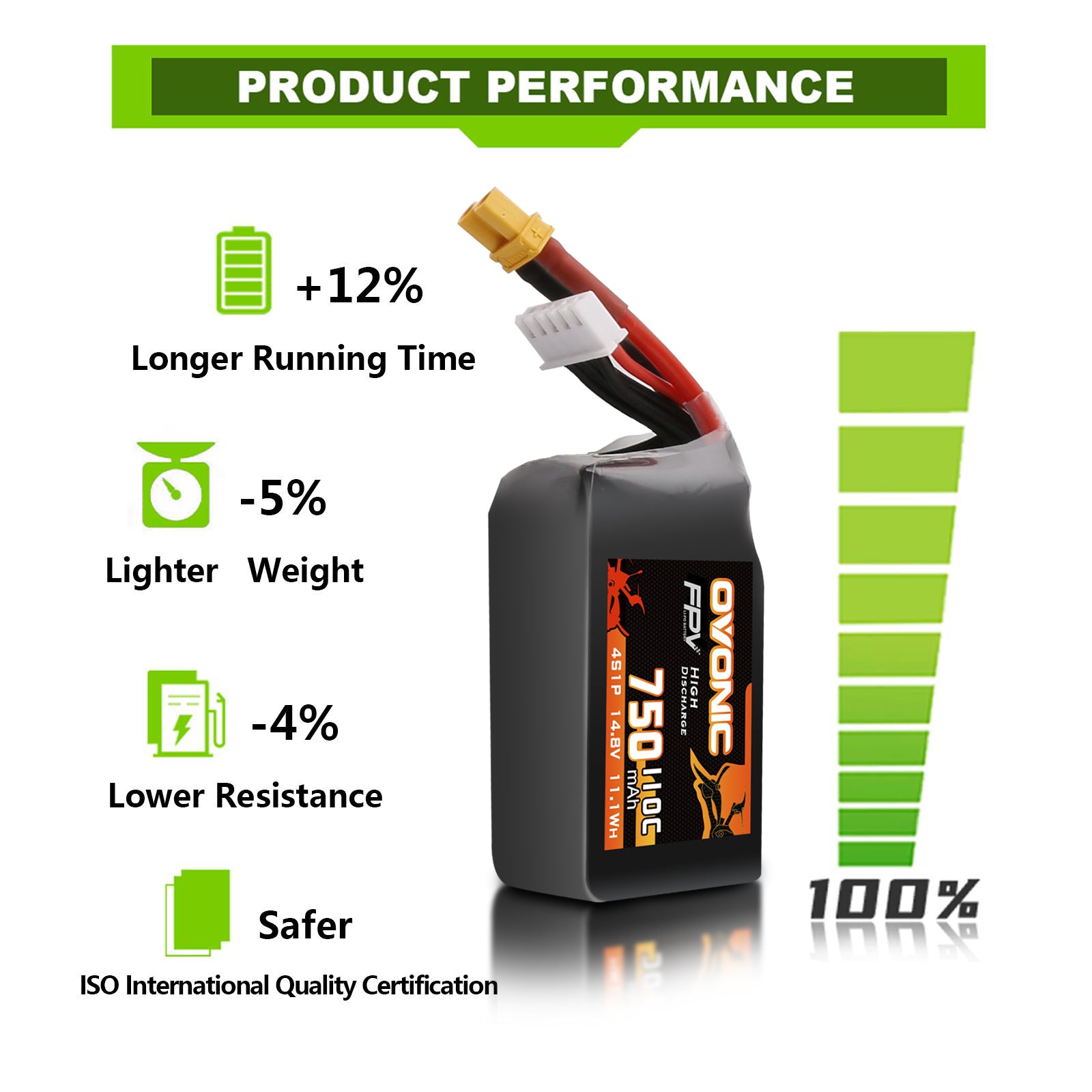 2x Ovonic 110C 4S 750mah Lipo Battery 14.8V XT30 Plug for FPV
