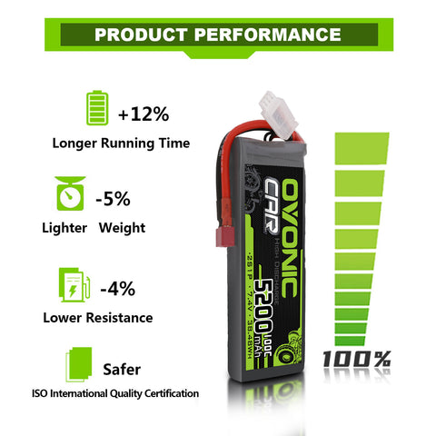 2x Ovonic 100C 2S1P 5200mAh 7.4V LiPo Battery for RC Car - Deans Plug