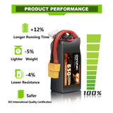 Ovonic 130C 650mAh 4S LiPo Battery 14.8V with XT60 Plug for freestyle