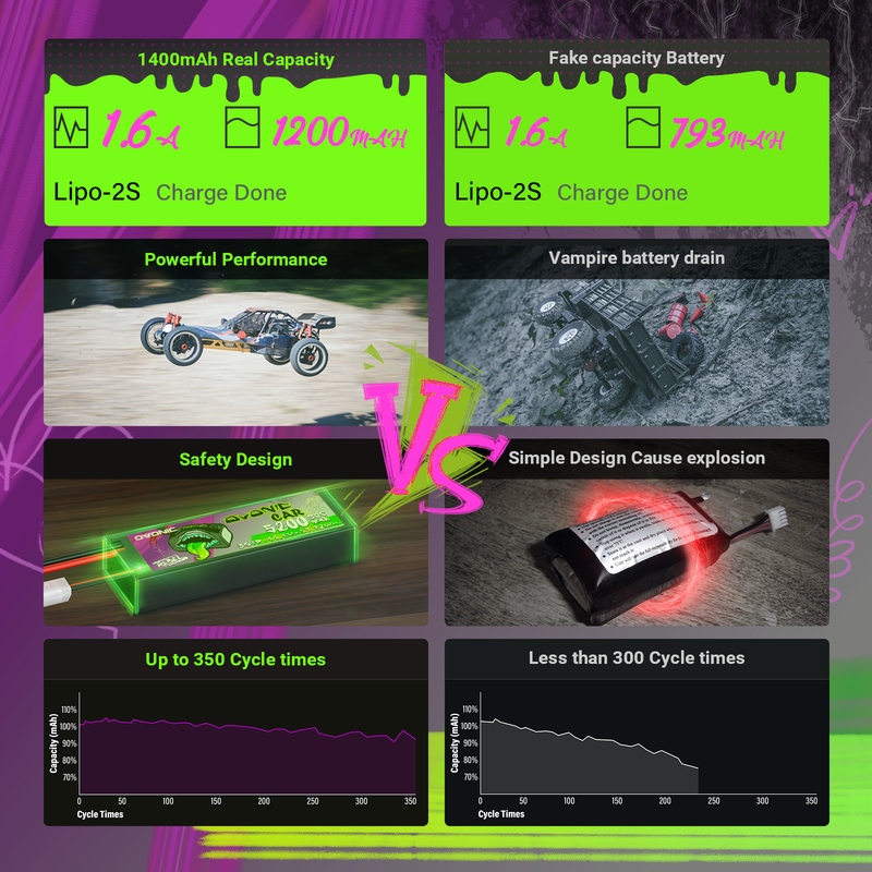 2×Ovonic Rebel 2.0 6S 1200mAh 6S1P 150C 22.2V FPV LiPo Battery with XT60 Plug
