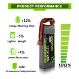 Ovonic 14.8V 2200mAh 4S 50C LiPo Battery for RC drone