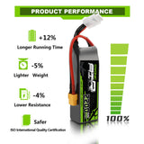 OVONIC 4S 2200mAh 14.8V 50C Lipo Battery with XT60 Plug for RC fix-wing