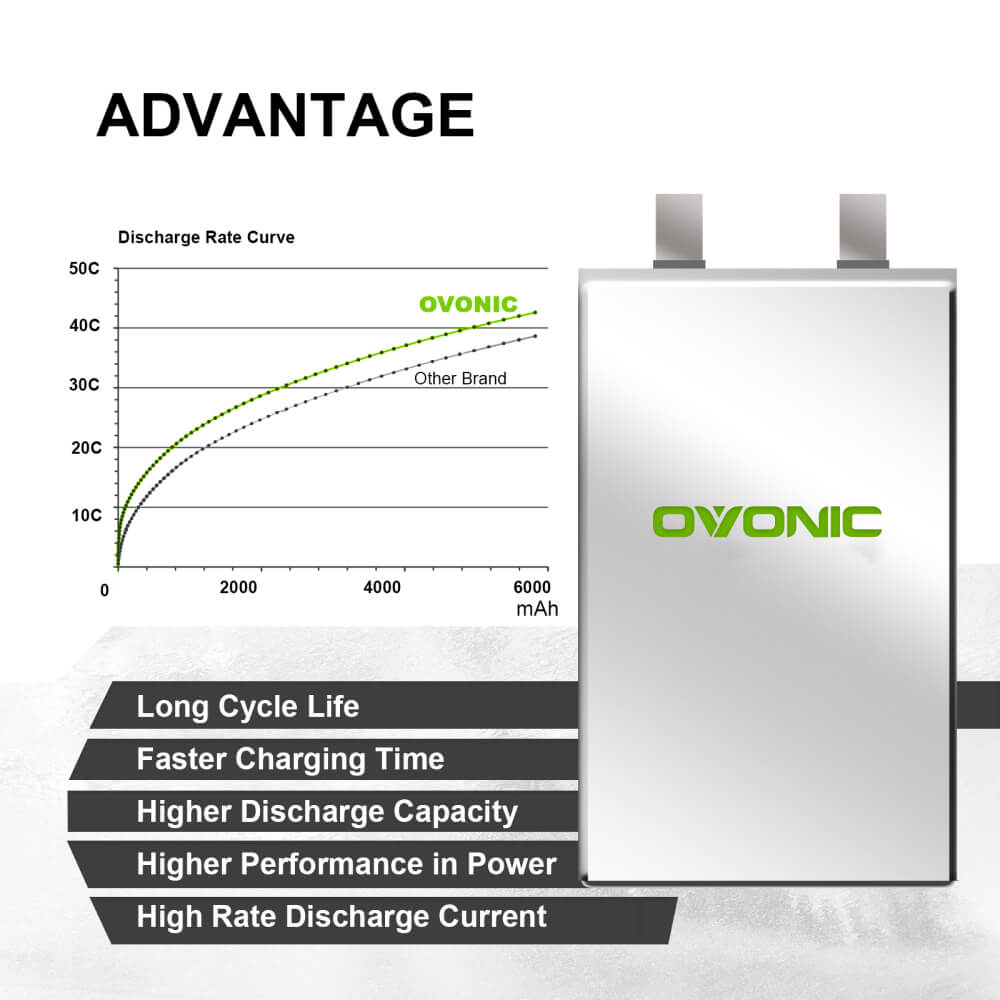 OVONIC 2S 5000mAh LiPo Battery 50C 7.4 V HardCase with Dean Plug for HPI  MST AE - US Warehouse