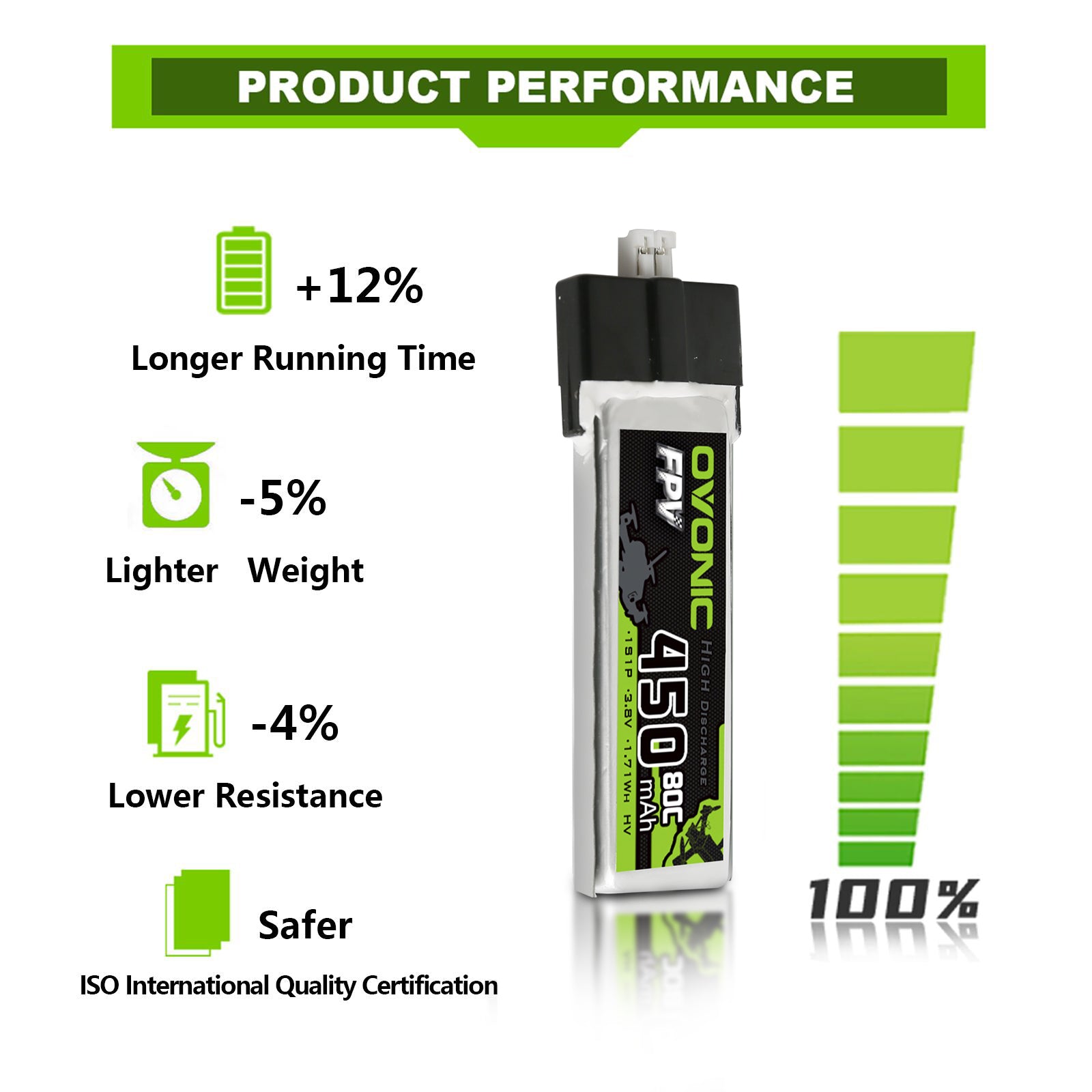 4 Ovonic 450mah 1S1p 3.7V 80C HV Lipo Battery Pack with JST PH2.0